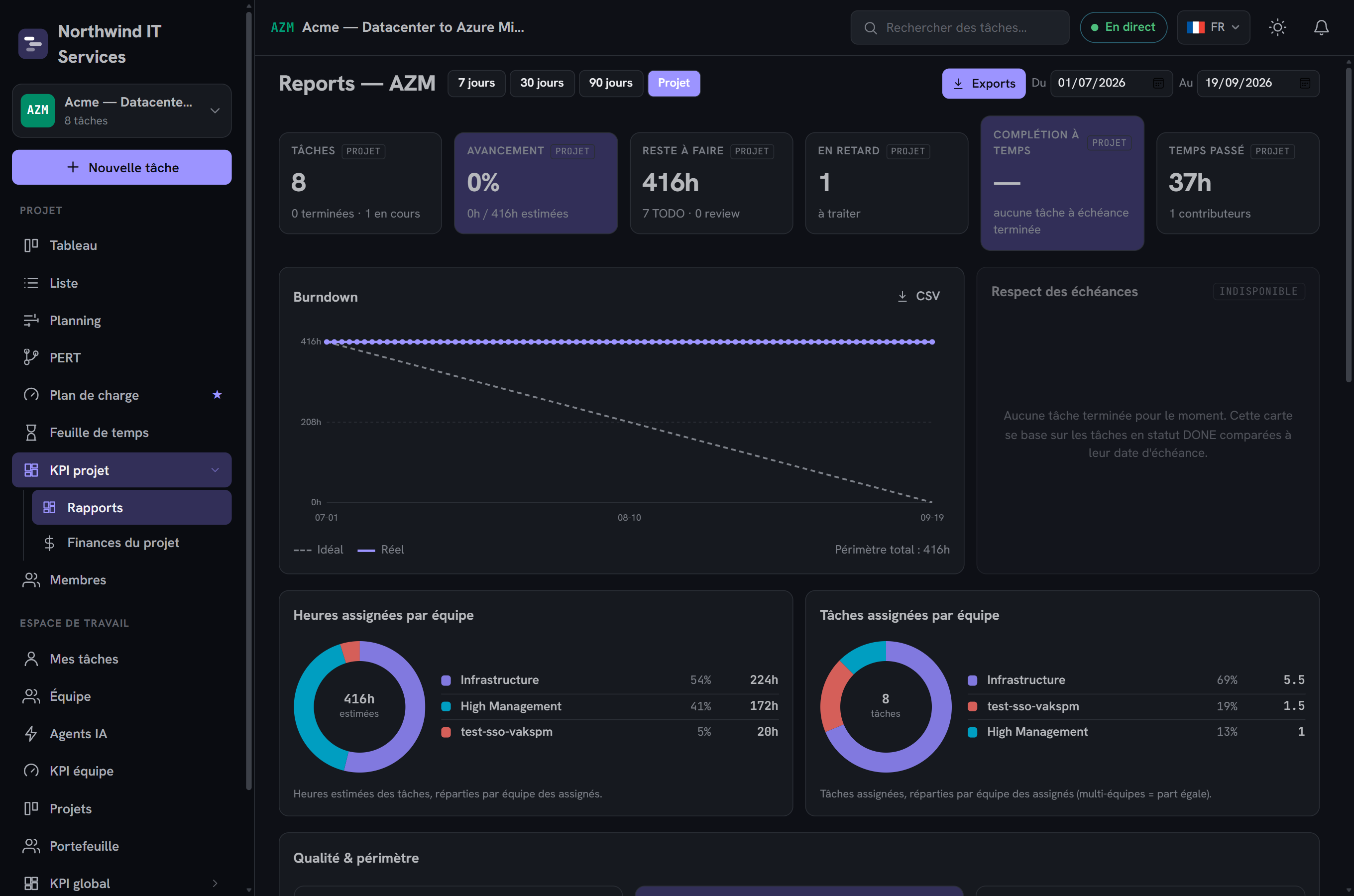 Page Reports : cartes de KPI, graphique burndown et répartitions en donut